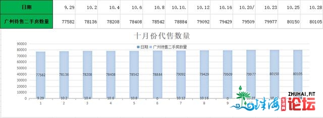 广州楼市开幕，广州房价七连涨被闭幕，最新广州楼市数据出炉-3.jpg