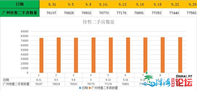 广州楼市开幕，广州房价七连涨被闭幕，最新广州楼市数据出炉-2.jpg