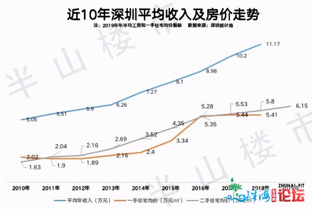 斗争几年才气购上深圳的屋子？北山最下142年，祸田112年-1.jpg