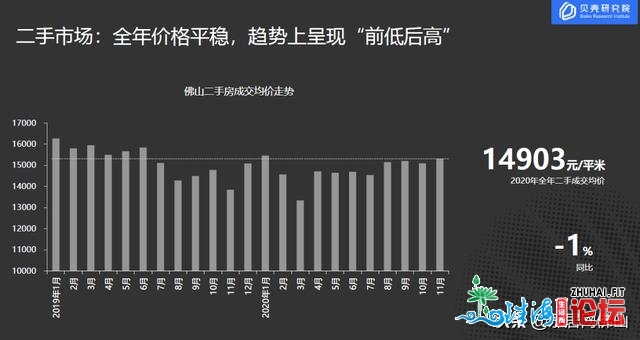 千灯湖多盘叫价3万+！禅北顺势上涨！2020佛山两脚房数据-7.jpg