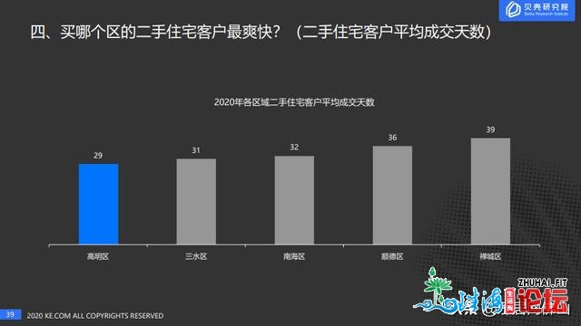 千灯湖多盘叫价3万+！禅北顺势上涨！2020佛山两脚房数据-12.jpg