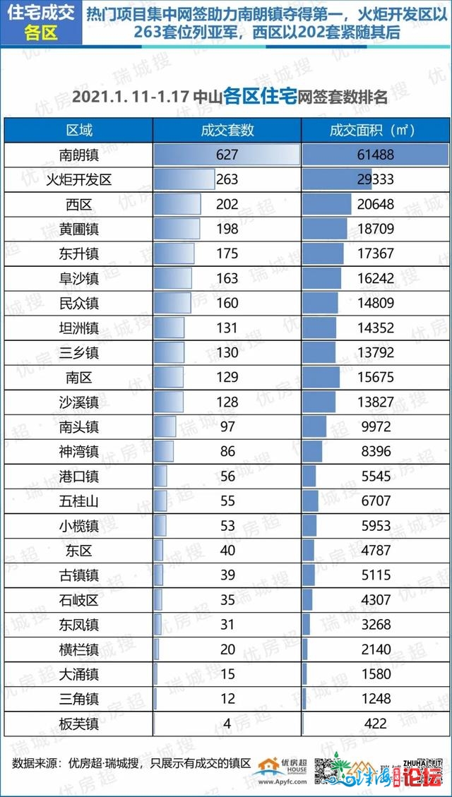 2021年1月第三周中山楼市陈述-10.jpg