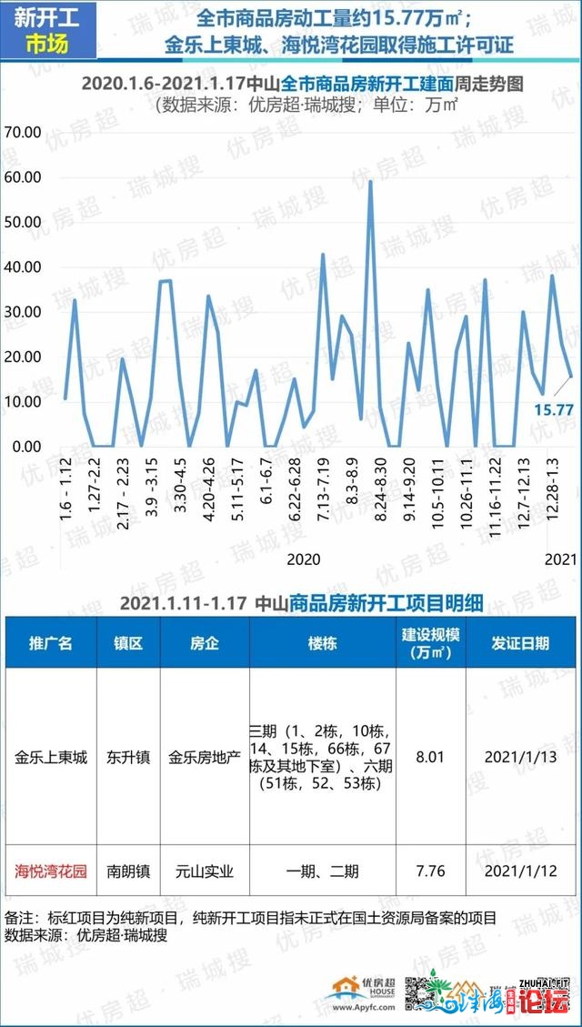 2021年1月第三周中山楼市陈述-16.jpg