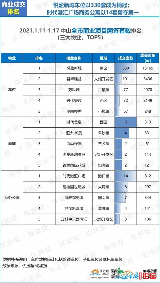 2021年1月第三周中山楼市陈述-14.jpg