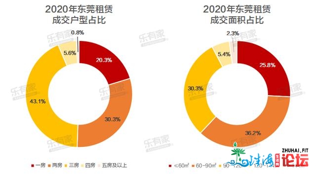 购置力重磅晋级！2020年东莞置业者皆购了甚么样的房？-7.jpg