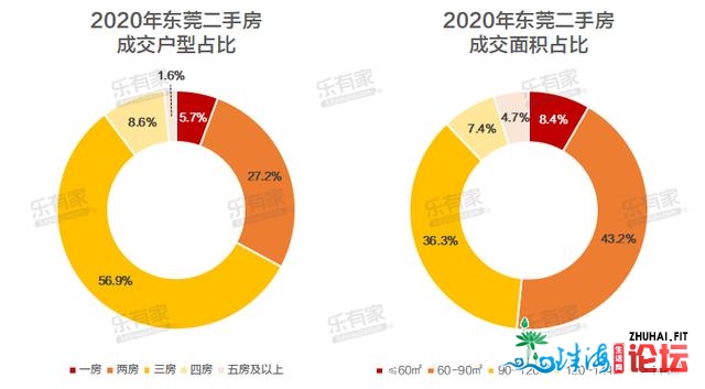 购置力重磅晋级！2020年东莞置业者皆购了甚么样的房？-2.jpg