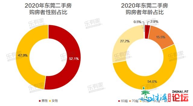 购置力重磅晋级！2020年东莞置业者皆购了甚么样的房？-4.jpg