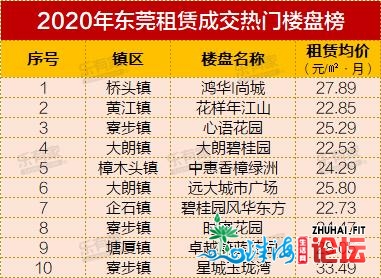 购置力重磅晋级！2020年东莞置业者皆购了甚么样的房？-6.jpg