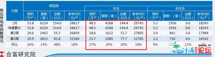 新下！均价32785元/㎡！上周东莞卖了2085套洋房...-2.jpg