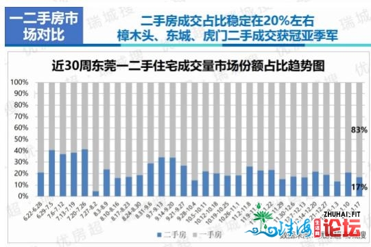 新下！均价32785元/㎡！上周东莞卖了2085套洋房...-8.jpg