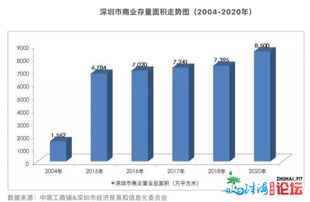 深圳房产可购下半个好国？泡沫要破了吗？-5.jpg