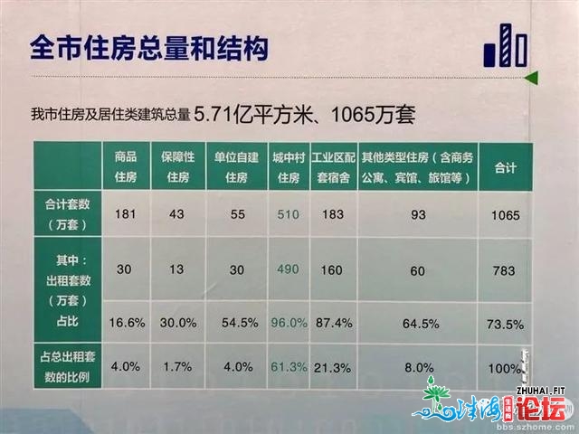 深圳房产可购下半个好国？泡沫要破了吗？-4.jpg