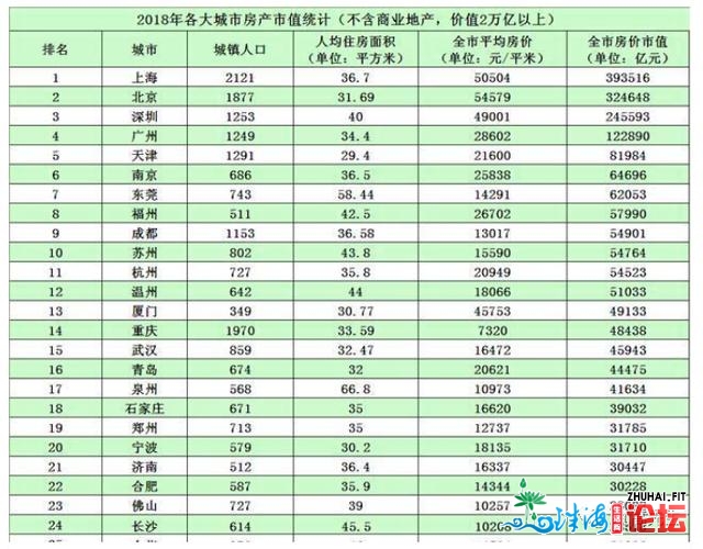 深圳房产可购下半个好国？泡沫要破了吗？-7.jpg