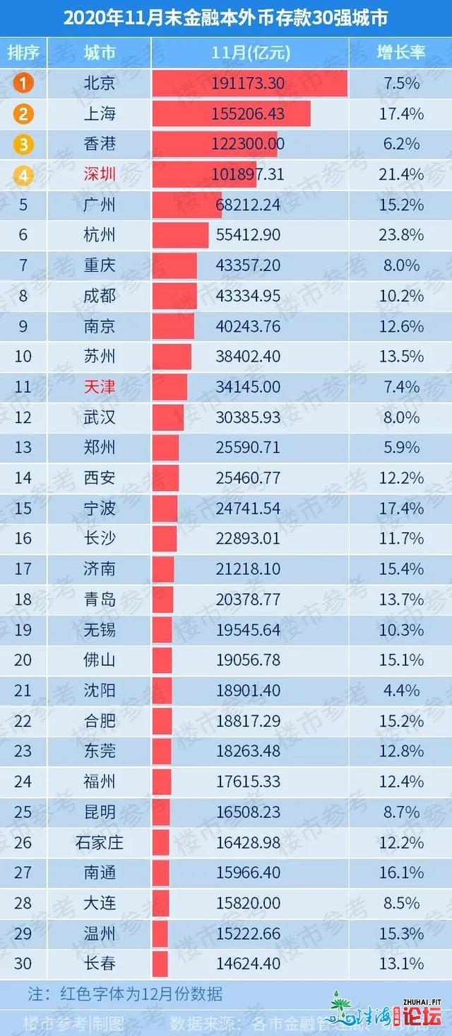 深圳房产可购下半个好国？泡沫要破了吗？-11.jpg