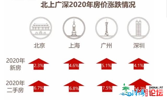 深圳房产可购下半个好国？泡沫要破了吗？-9.jpg