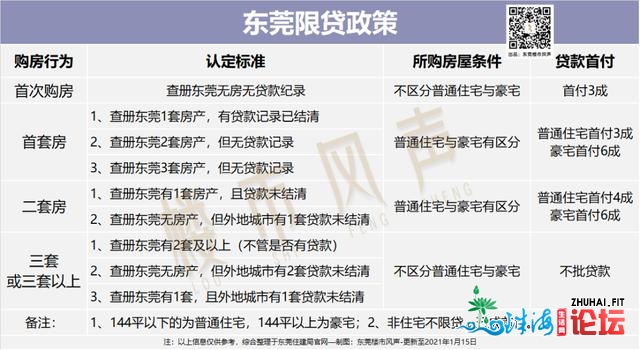 回绝踩雷：2021东莞购房攻略拿好-4.jpg