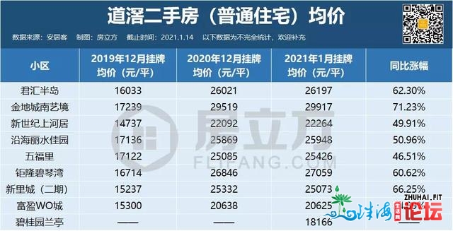 重磅！东莞最新室第存量宣布，触及174个室第项目-9.jpg