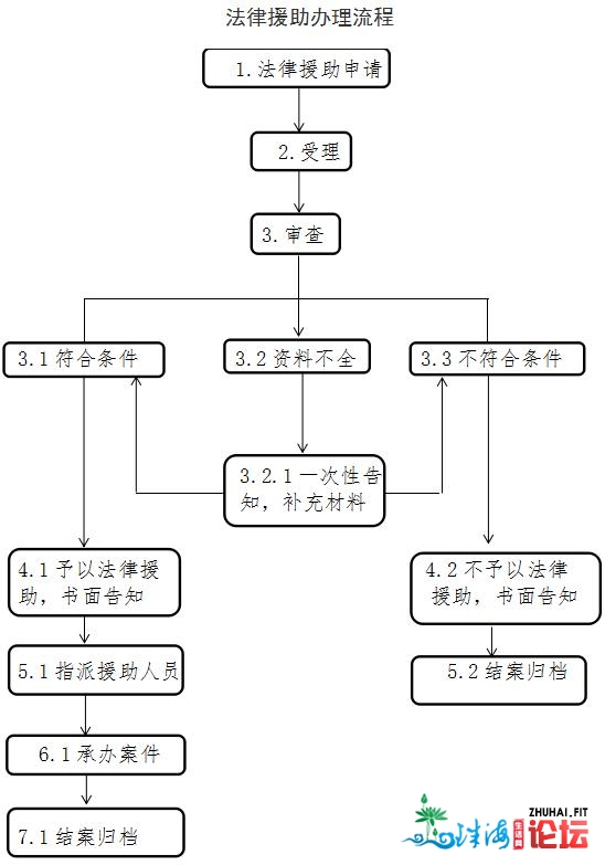 肇庆市劳动听事争议仲裁院法令支援事情联系面挂牌建立-1.jpg