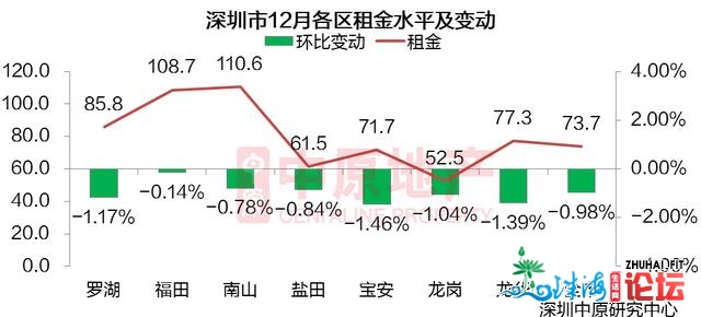 挂了4个月皆出租进来，轮到深圳租客PUA房主了？-7.jpg