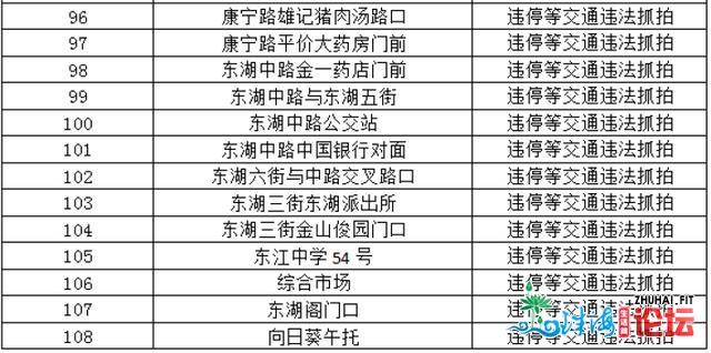 次要抓拍背停！惠州郊区远期新删143个“电子差人”-5.jpg