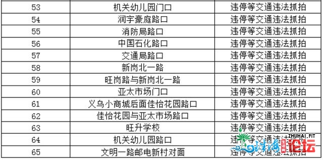 次要抓拍背停！惠州郊区远期新删143个“电子差人”-3.jpg