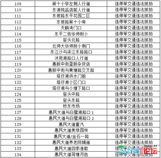 次要抓拍背停！惠州郊区远期新删143个“电子差人”-6.jpg