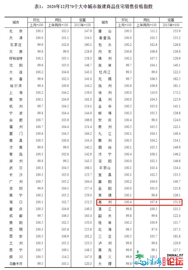 民宣！70乡房价最新出炉，惠州最新一般住房尺度再次上调-2.jpg