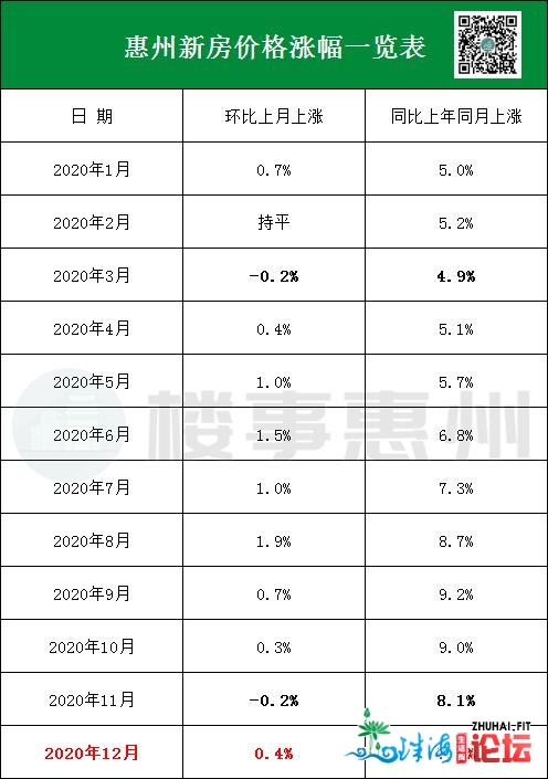 民宣！70乡房价最新出炉，惠州最新一般住房尺度再次上调-3.jpg