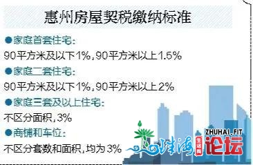 民宣！70乡房价最新出炉，惠州最新一般住房尺度再次上调-7.jpg