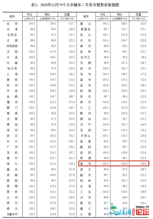 民宣！70乡房价最新出炉，惠州最新一般住房尺度再次上调-4.jpg