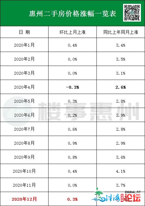 民宣！70乡房价最新出炉，惠州最新一般住房尺度再次上调-5.jpg