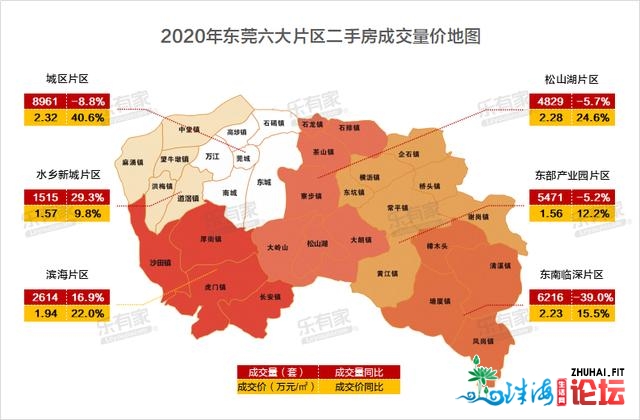 东莞两脚房：奇异！成交4连跌，房价却上涨22%，最下涨79%-9.jpg