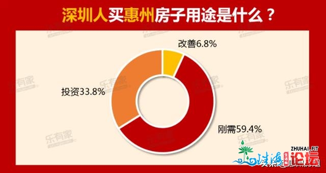 为何去惠州购房？几人奔着那两个来由而去-2.jpg