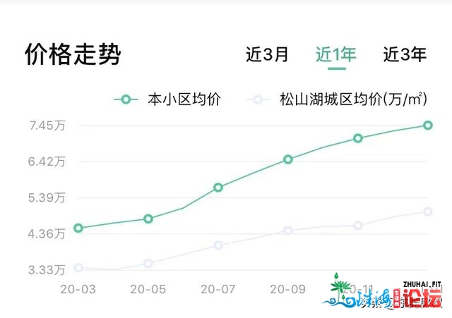 东莞房价，可跌才叫商品房？