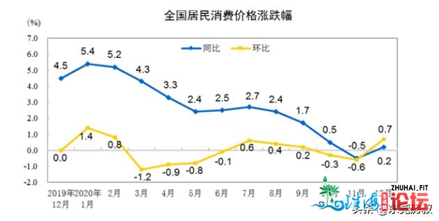 东莞房价，可跌才叫商品房？