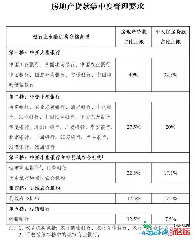 东莞房价，可跌才叫商品房？