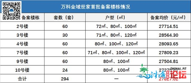 鲁能第宅尾开，万象府减推，薄街金域世家拿证，2.78万元/㎡-1.jpg