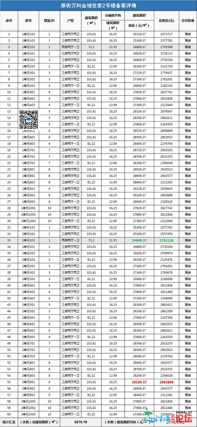 鲁能第宅尾开，万象府减推，薄街金域世家拿证，2.78万元/㎡-3.jpg