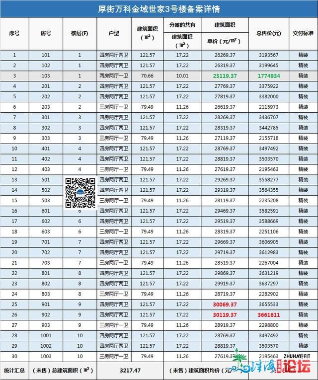 鲁能第宅尾开，万象府减推，薄街金域世家拿证，2.78万元/㎡-4.jpg