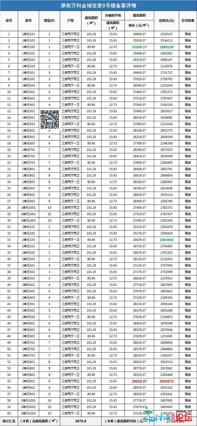 鲁能第宅尾开，万象府减推，薄街金域世家拿证，2.78万元/㎡-7.jpg