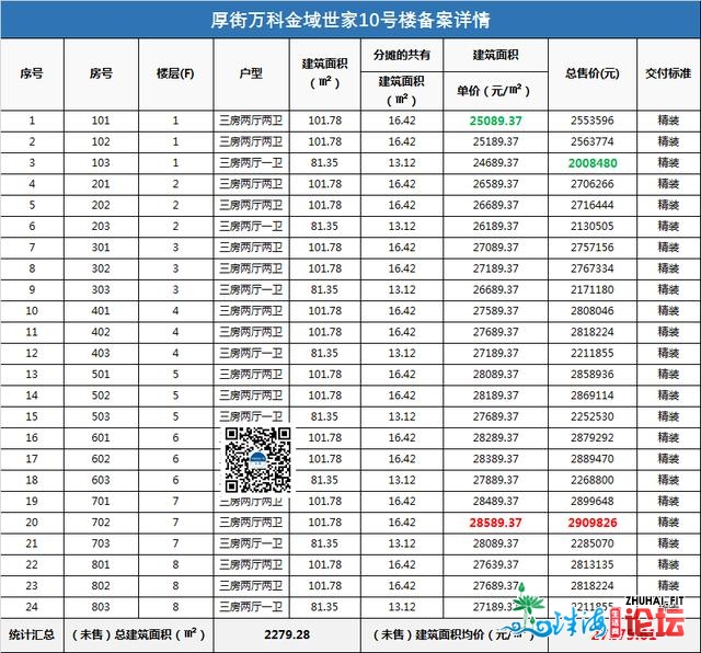 鲁能第宅尾开，万象府减推，薄街金域世家拿证，2.78万元/㎡-8.jpg