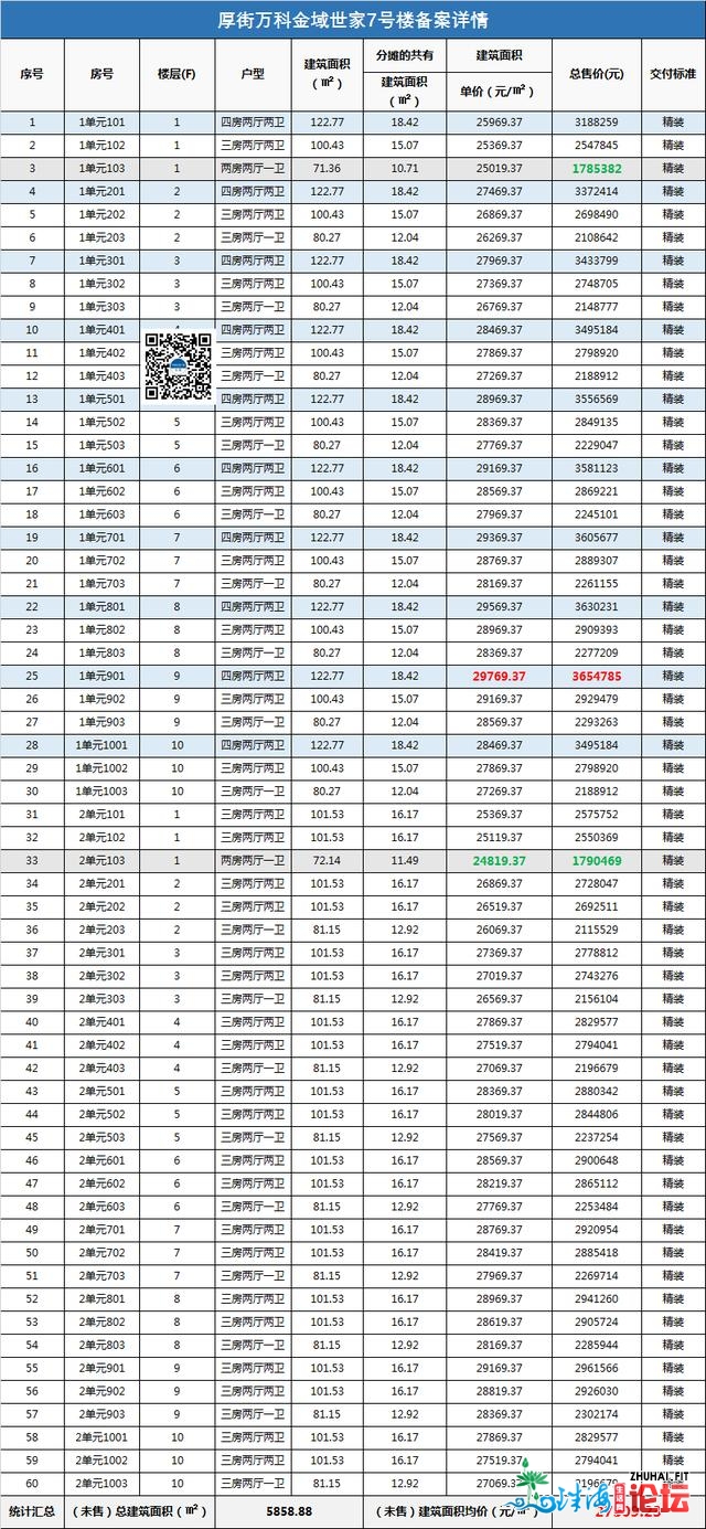 鲁能第宅尾开，万象府减推，薄街金域世家拿证，2.78万元/㎡-6.jpg