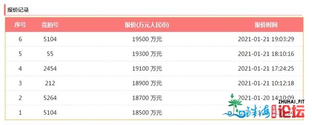 24021元/㎡，东莞第10贵！招商3.3亿元斩获凤岗迷您天-2.jpg