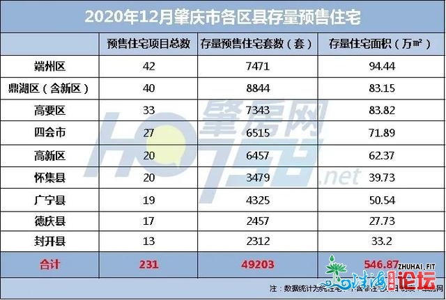 库存5万套室第！肇庆新居再去一个2020年才卖得完？-1.jpg