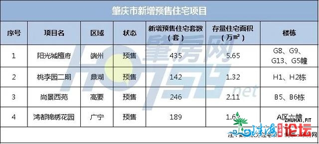 库存5万套室第！肇庆新居再去一个2020年才卖得完？-5.jpg