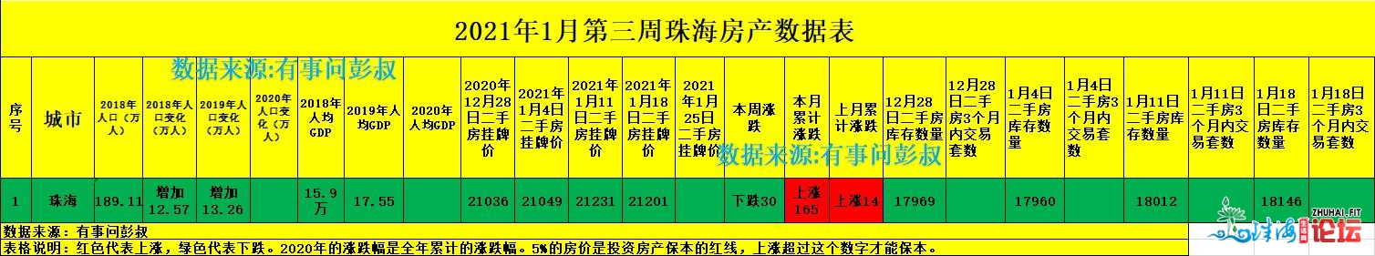 珠海房价四连跌，两万炒佃农被套珠海楼市，1月最新珠海...