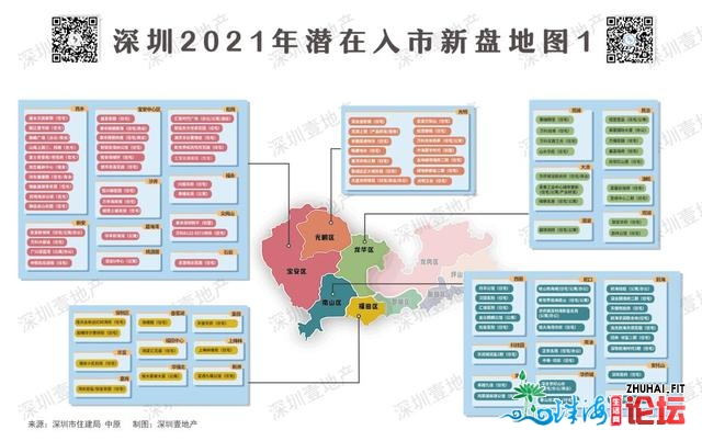 深圳2021待进市新盘舆图：161个！各区最热的处所皆正在那了