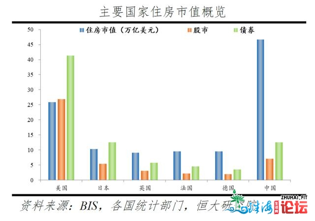 卖失落深圳，能购下半个好国？