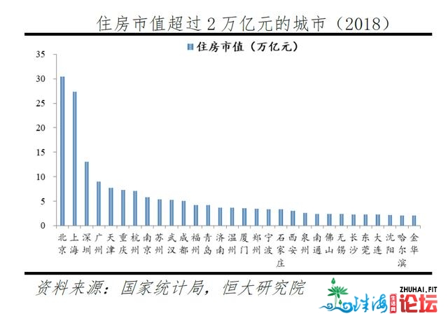 卖失落深圳，能购下半个好国？