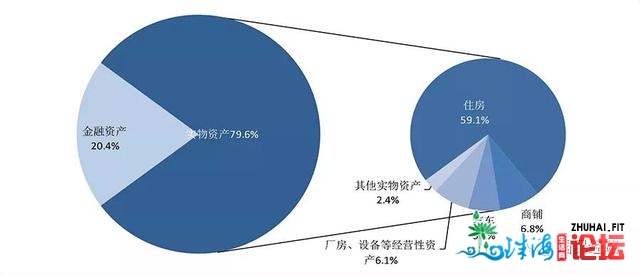 卖失落深圳，能购下半个好国？